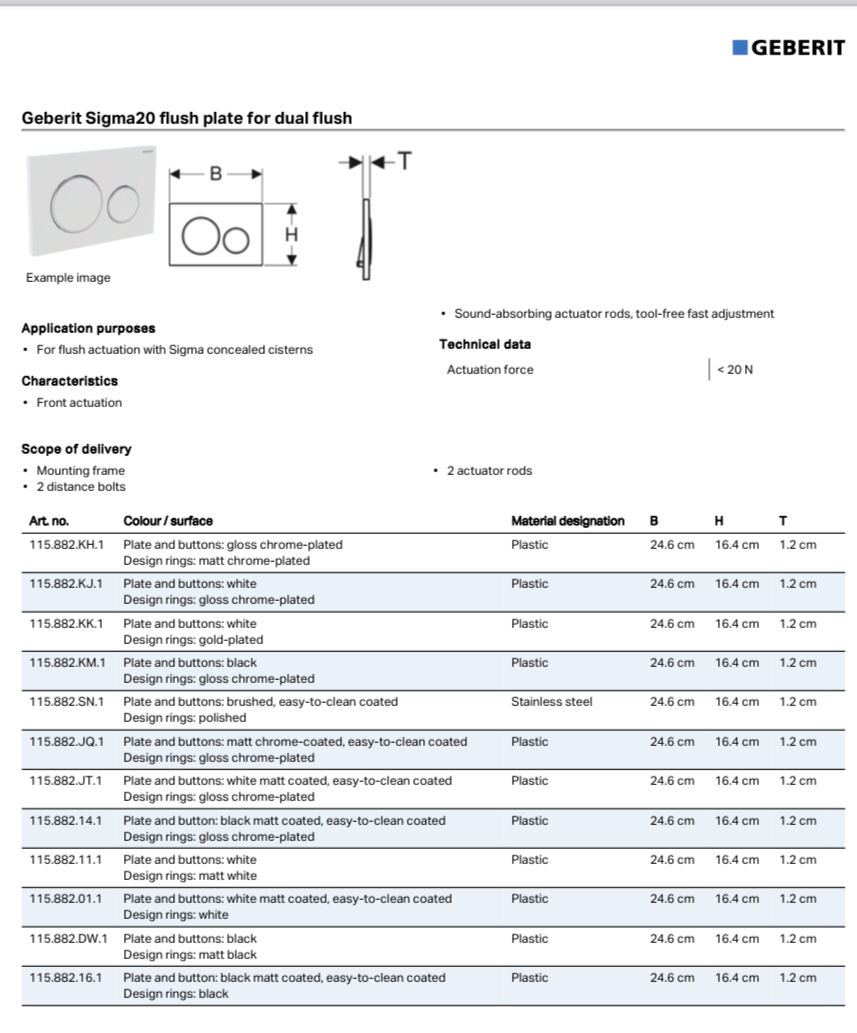 Sigma Flush Plate